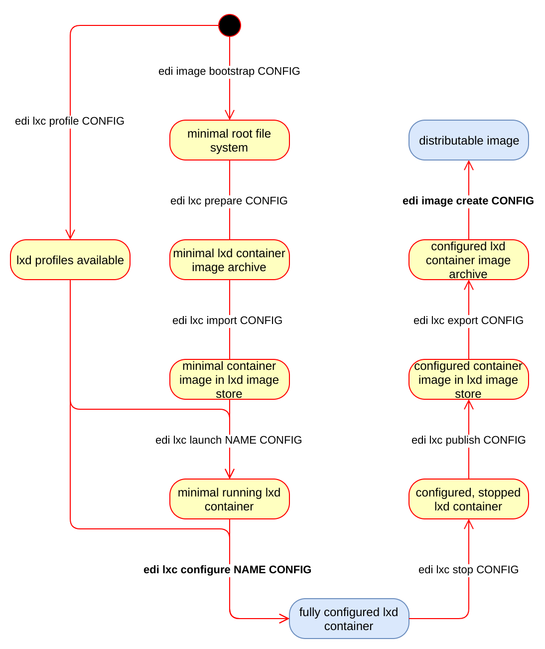 _images/command_pipeline.png